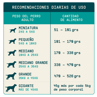Alimento hipoalergénico para perros | Circular Pet® proteína de insectos