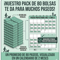 Bolsas Para Desechos De Mascotas Compostable Not Plastic