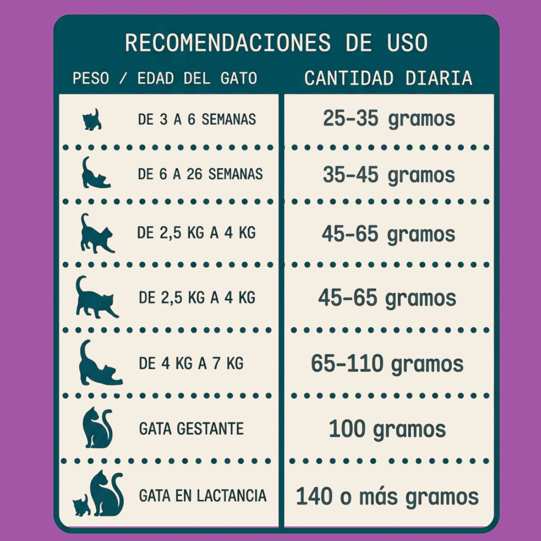 Alimento hipoalergénico para GATOS | Circular Pet® proteína de insectos