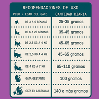 Alimento hipoalergénico para GATOS | Circular Pet® proteína de insectos